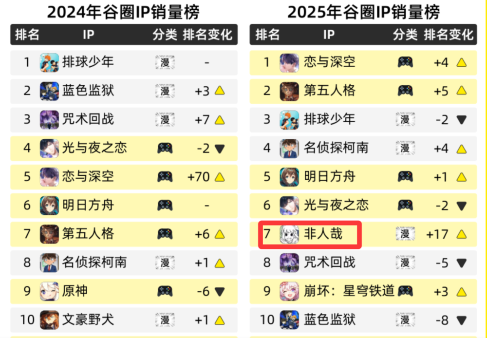 天顺平台注册：当一个“不做人”的国产IP迎来十周年