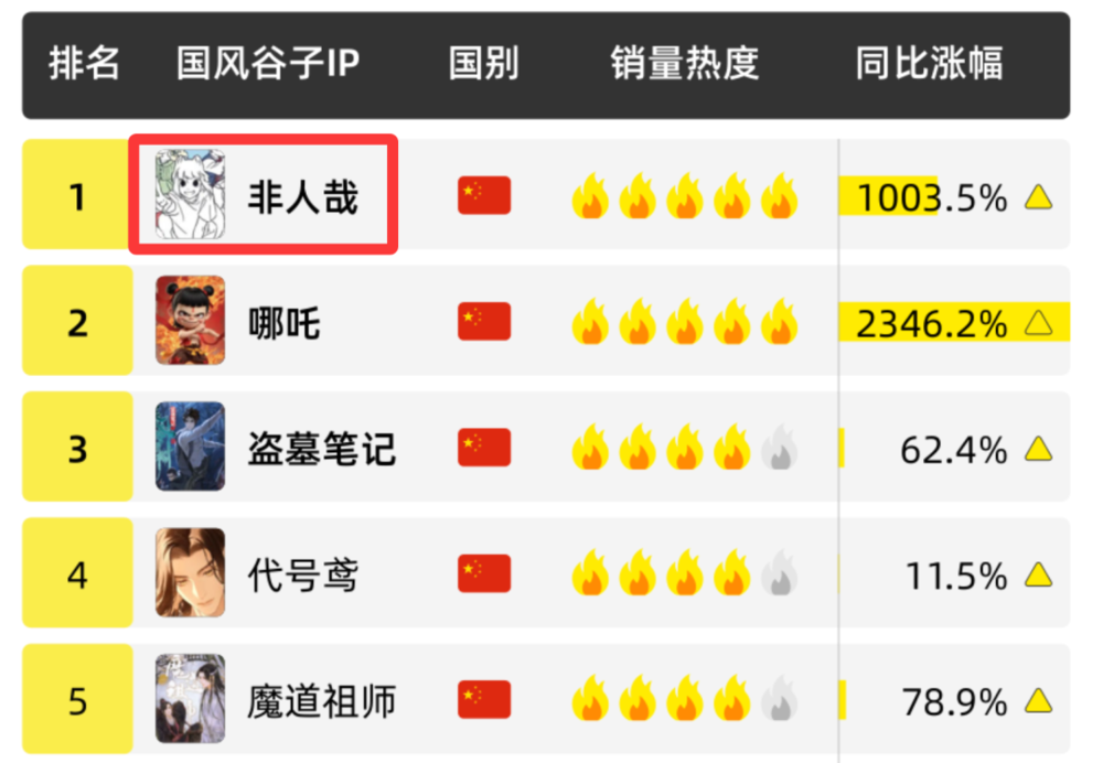 天顺平台注册：当一个“不做人”的国产IP迎来十周年